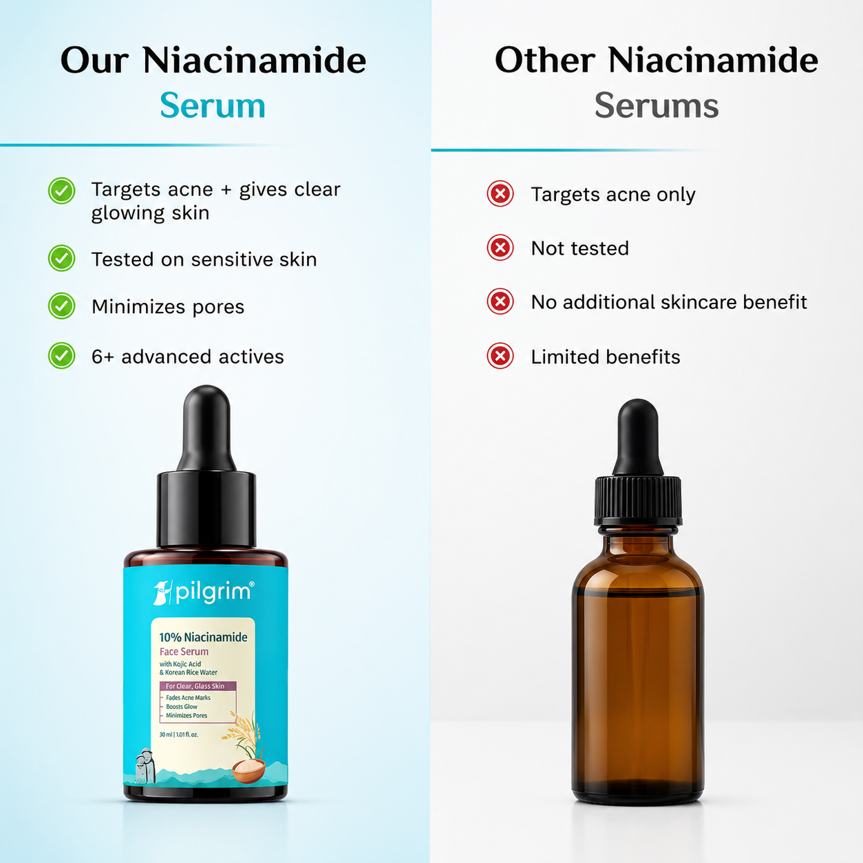 Pilgrim 10% Niacinamide Serum 1% Zinc (Pack of 2)